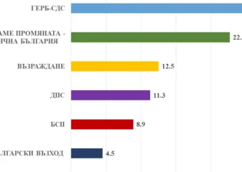 графика: Медиана