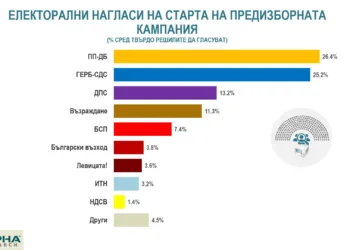 Снимка: Алфа Рисърч