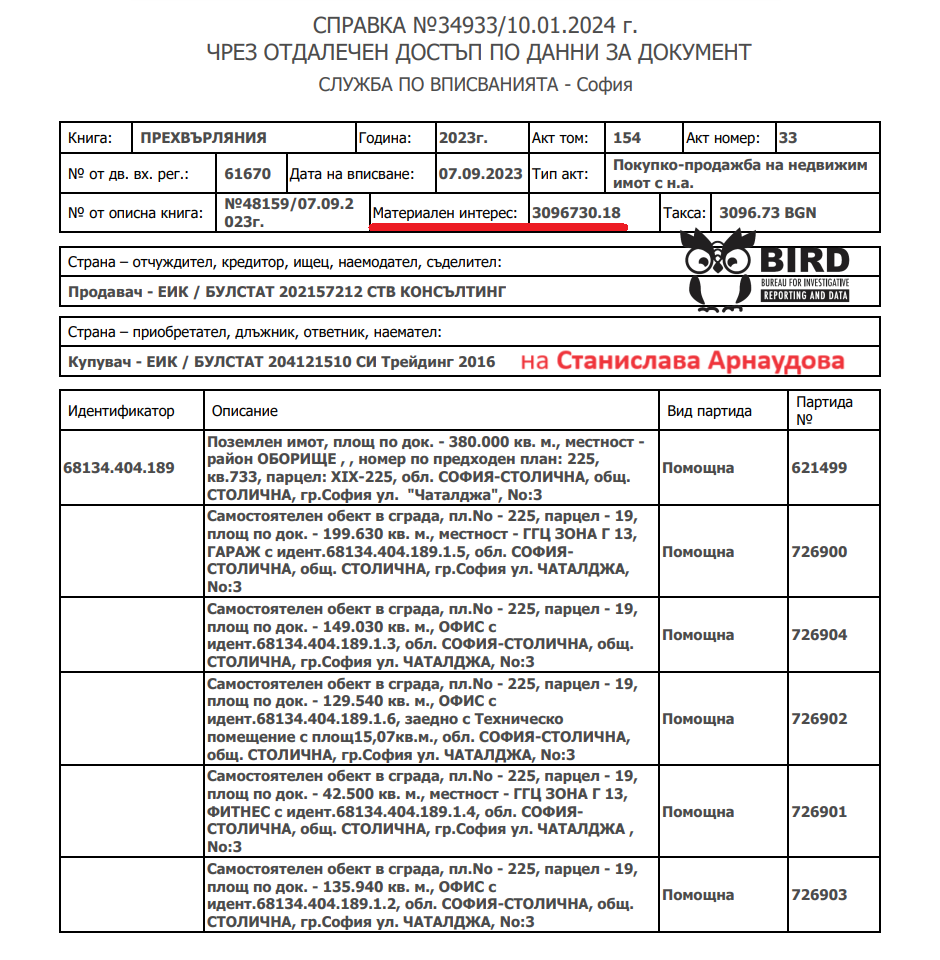 "Винеткагейт": Брутални разкрития за далвери с имоти на "Промяната" (ДОКУМЕНТИ)