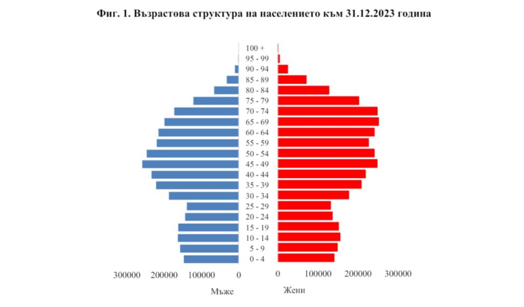 НСИ с тревожна