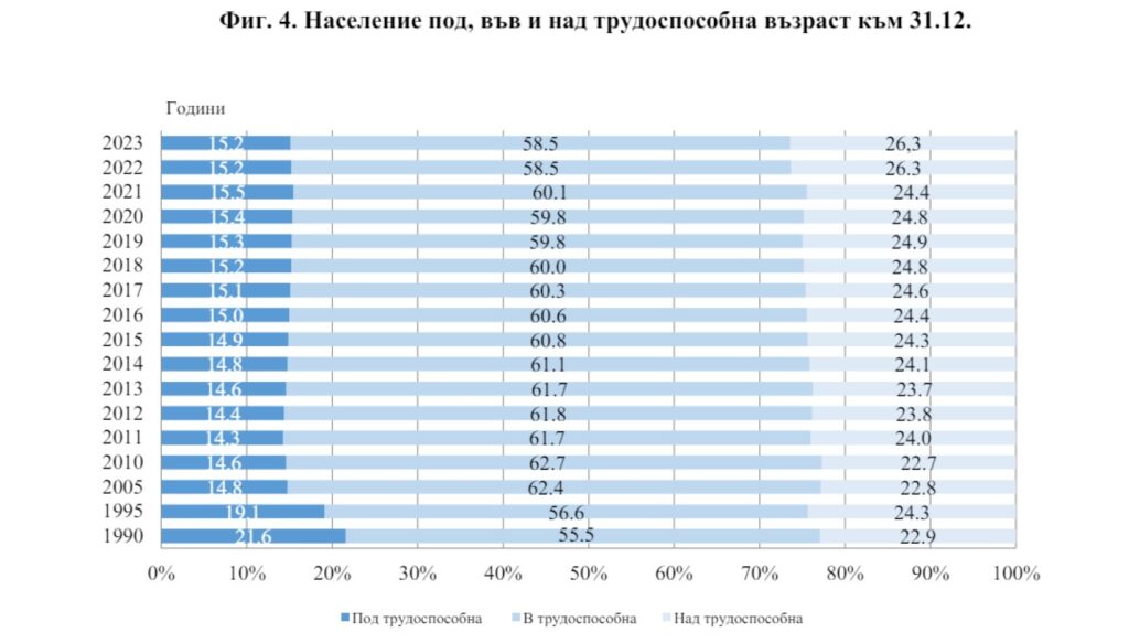 НСИ с