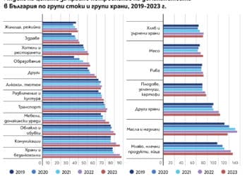 Ето кои стоки в България са по-скъпи, отколкото в Европа!