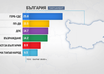 ГЕРБ-СДС