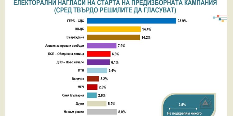 https://safenews.bg/delyan-peevski-dnes-preryazahme-papnata-vrav-na-dps-s-komunisticheskite-tajni-sluzhbi-i-moskva-tova-e-novo-nachalo/