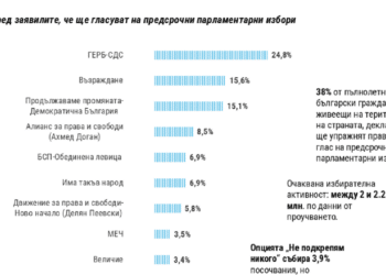 Тренд избори