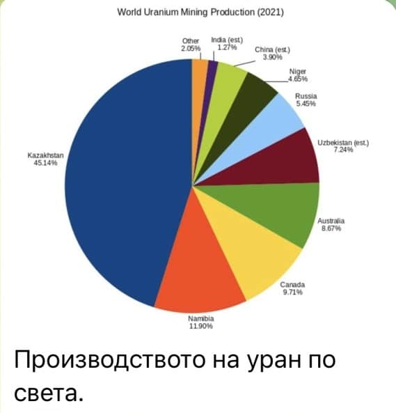 Снимка: Телеграм