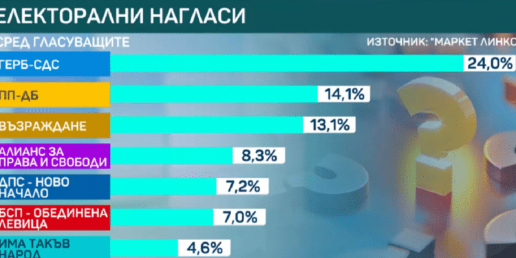 Маркет Линкс избори