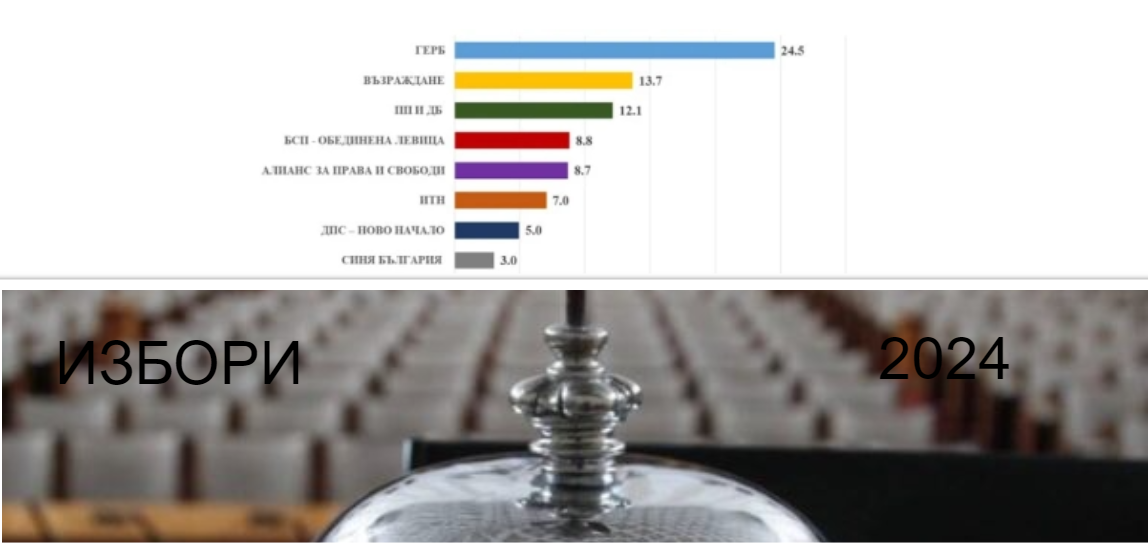 Агенция Медияна излезе с изненадващо проучване 2 седмици преди вота