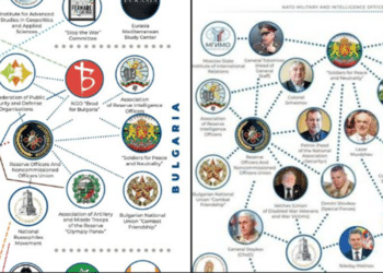 КСКЛУЗИВНО - Изтече шокиращ доклад!: Бивши военни в България действат с руските служби в услуга на Путин и срещу НАТО (ГРАФИКИ С ИМЕНА)