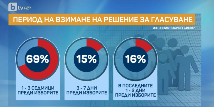 Маркет Линкс за изборите