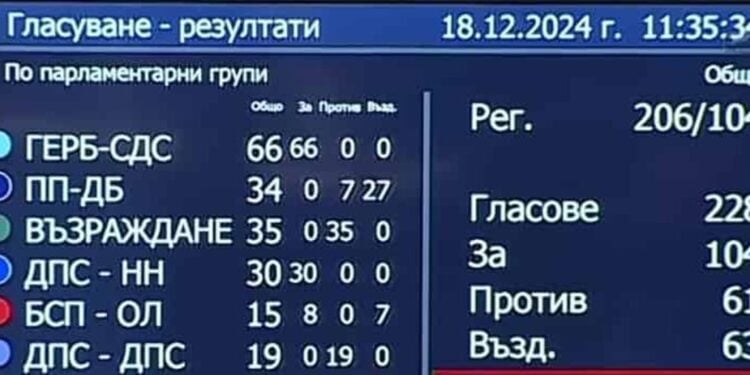 Пълен АБСУРД в НС: Заради проблеми в таблото посякоха Доган и Пеевски