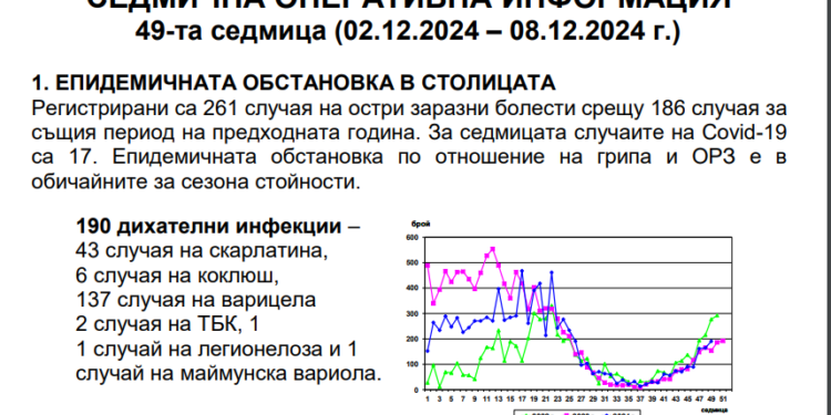 Столична РЗИ справка