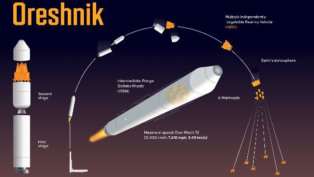 Роскосмос смрази: разкри колко мощна и смъртоносна смята да направи ракетата "Орешник" (ВИДЕО)