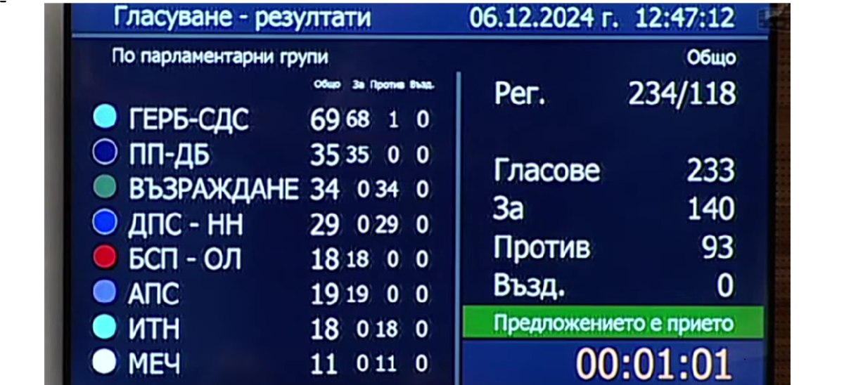 Избраха Наталия Киселова за председател на Народното събрание Доц Наталия Киселова