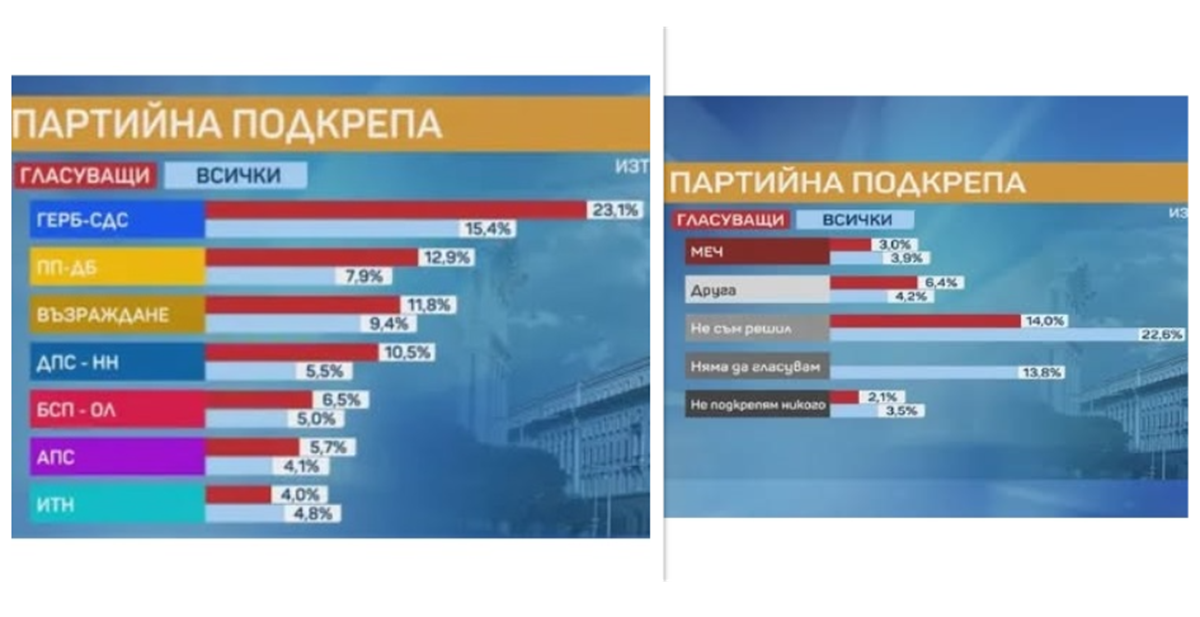 СОЦИОЛОГИЧЕСКИ И ТЕЛЕВИЗИОННИ ШАШМИ Така е нарекъл своя коментар посветен