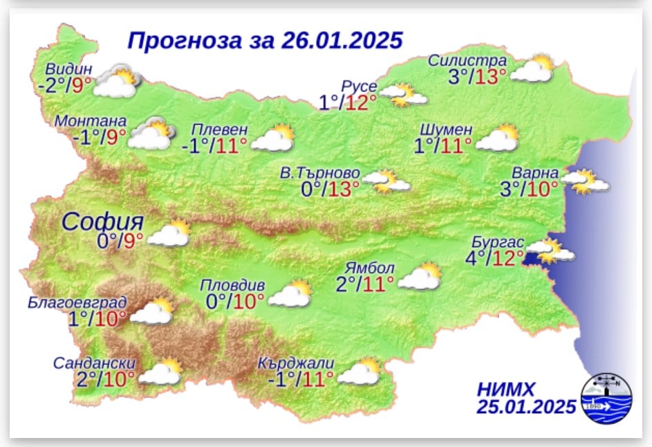 времето