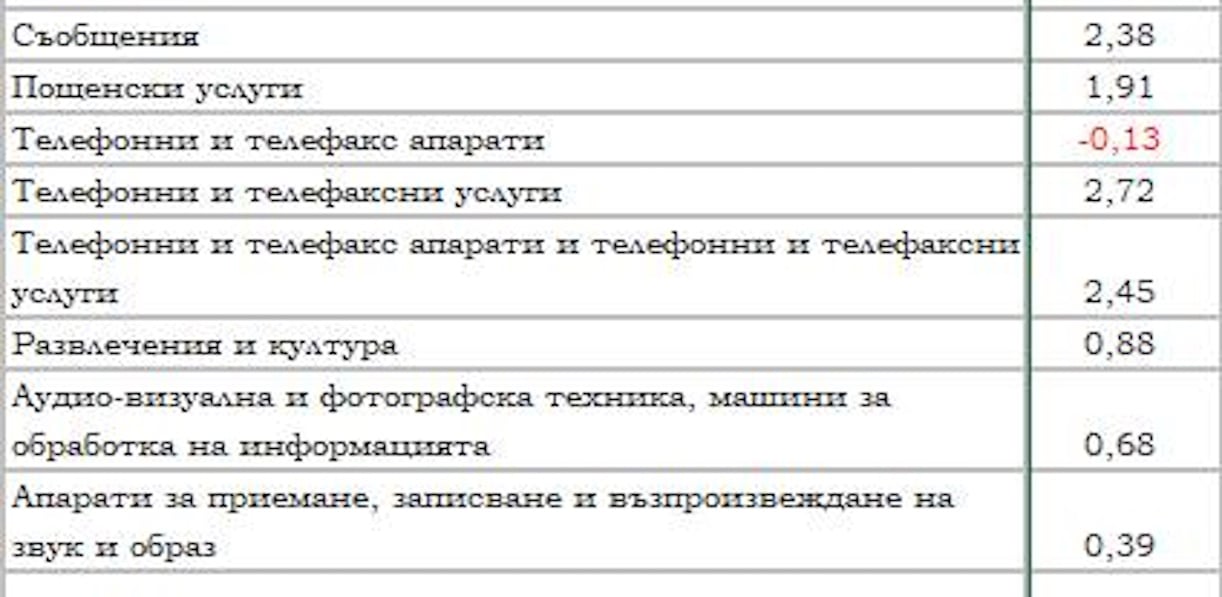 Бившият зам финансов министър и бивш политик от БСП Георги