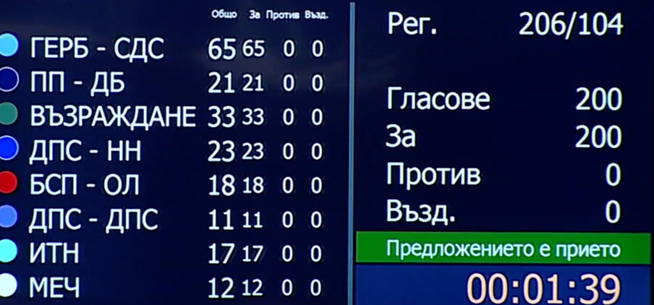 Пълна забрана за продажба на вейпове одобри парламентът на първо