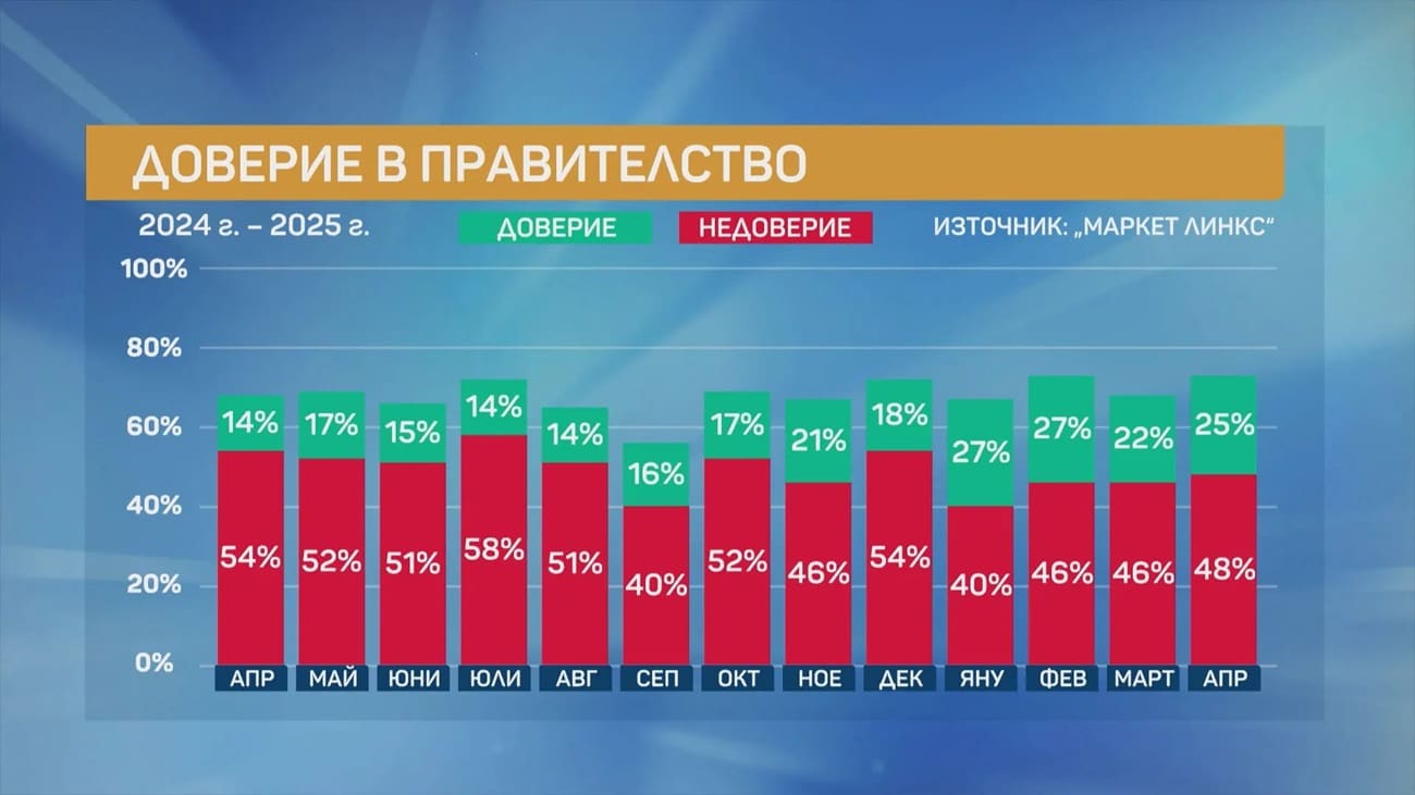 избори