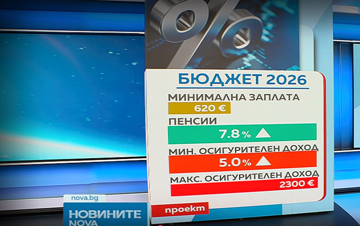 БЮДЖЕТ 2026: Рекорден дефицит, нов дълг за милиарди и по-скъпи винетки