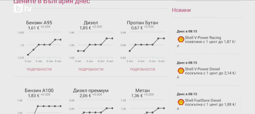 Дизелът лети към 2 евро: Кризата около Ормуз заплашва да взриви цените у нас