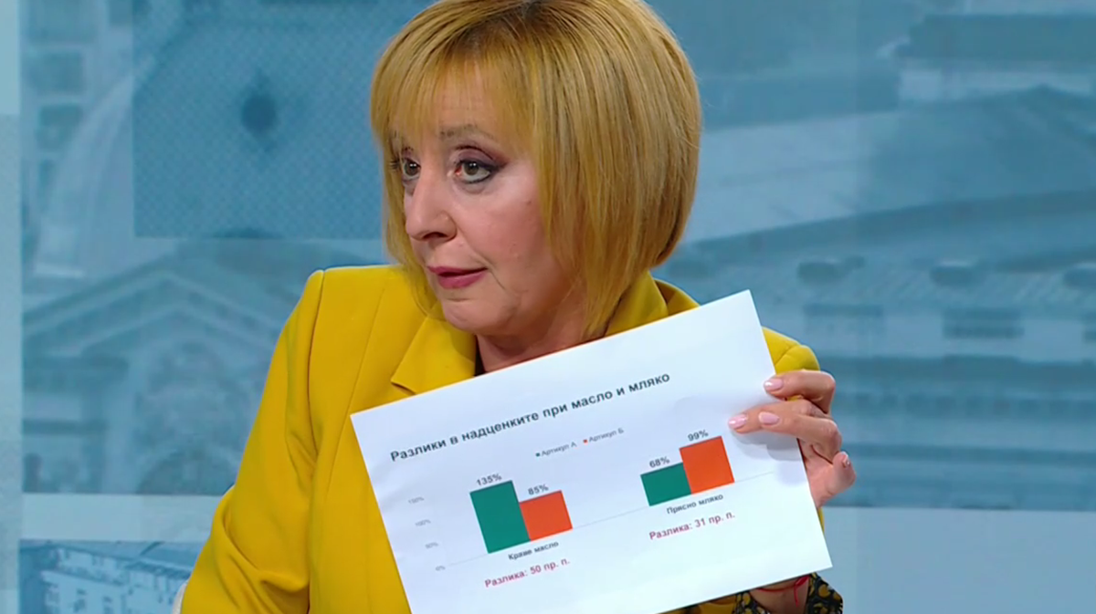Край на прошката - Манолова обяви война на търговските вериги: глоби до 10% от оборота, започват проверки и на лекарствата!